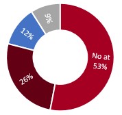 graph2