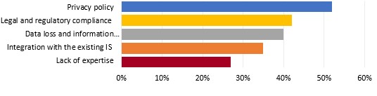 graph 1