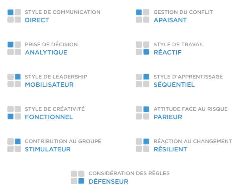evaluer 1