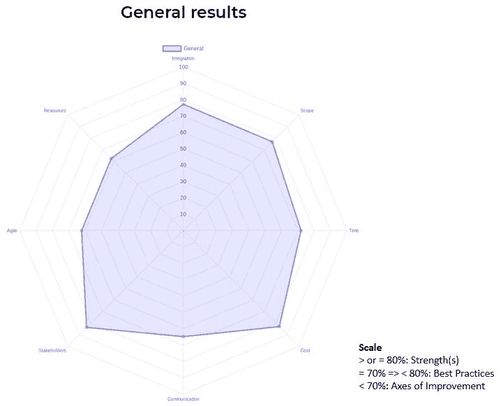 evaluer 2
